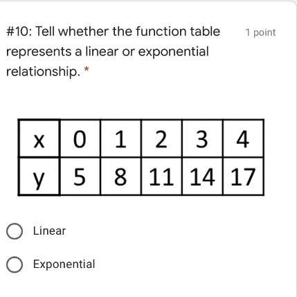 Tell whether the function table represents a linear or exponential relationship.-example-1