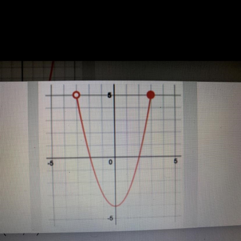 What is the domain of this graph?-example-1