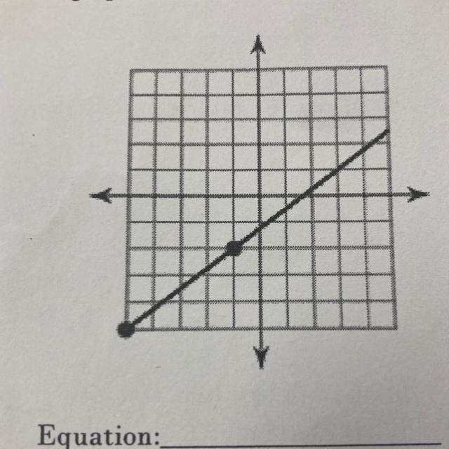 Determine the equation-example-1