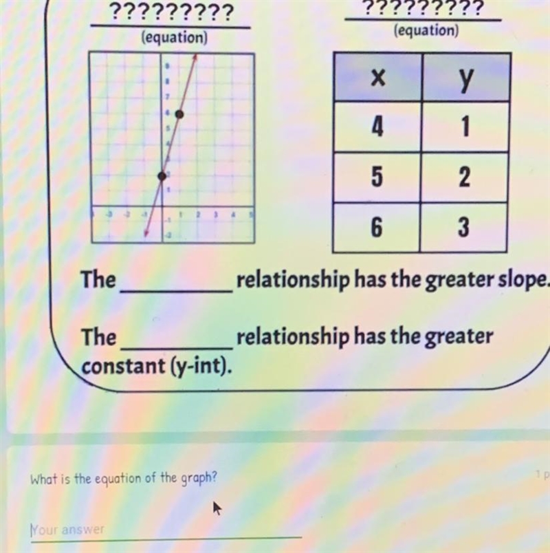 Pls helppppp asap the question is “what is the equation of the graph?”-example-1