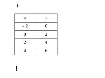 Does this represent a function?-example-1