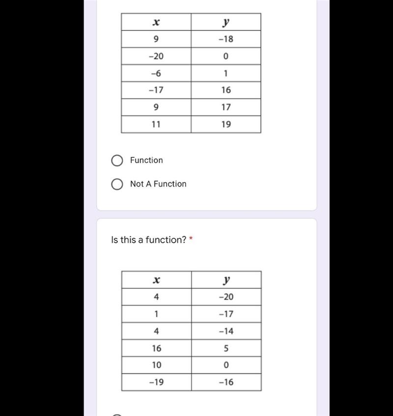 HELP for these 2 !!! it’s asking if it’s a function or not-example-1