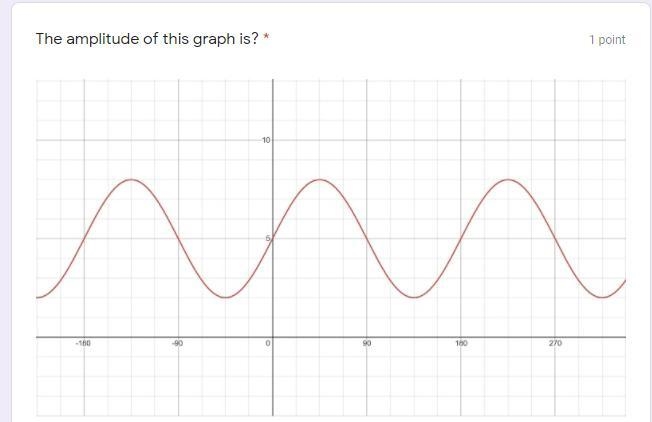 The amplitude of this graph is?-example-1