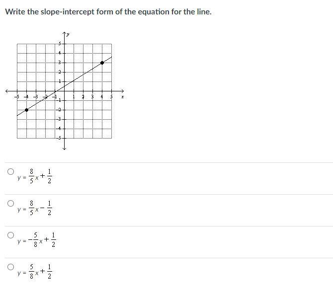 Write the slope-intercept form of the equation for the line.-example-1