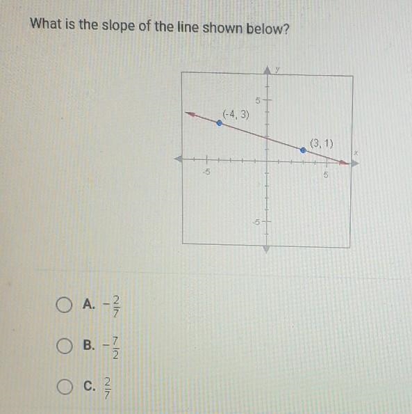 What is the slope of the the line shown below?​-example-1