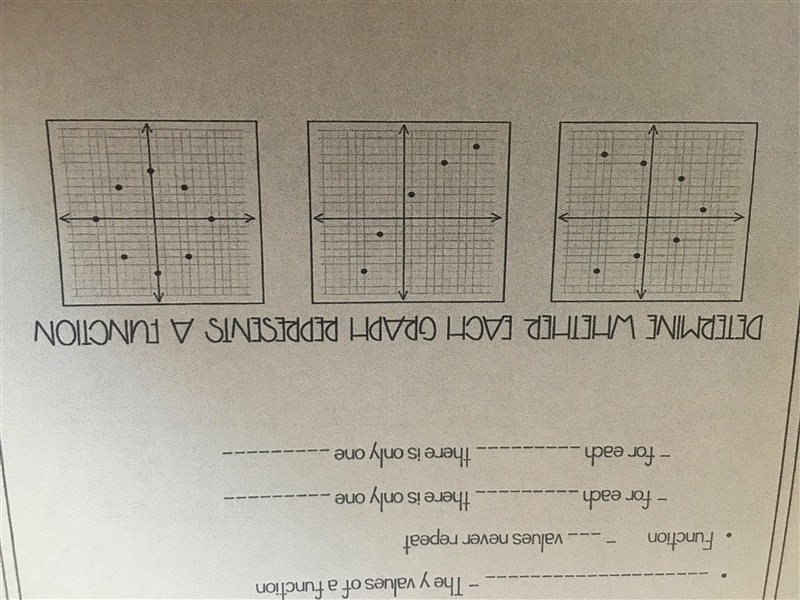 Determine whether each graph represents a function-example-1