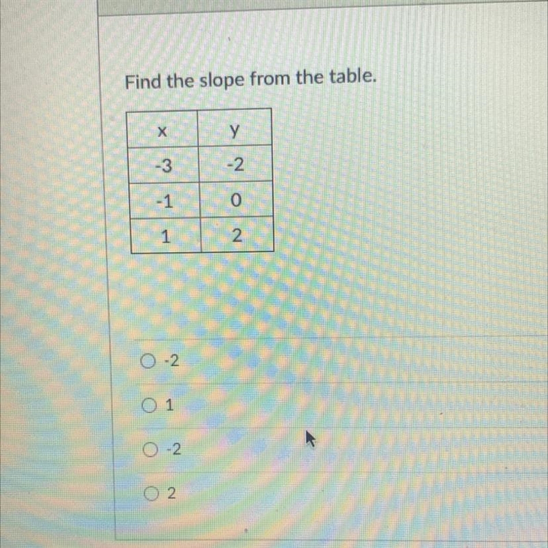 Find the slope from the table-example-1