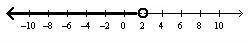 5. Graph the inequality. Match the graph to the correct inequality below. A. x &lt-example-1