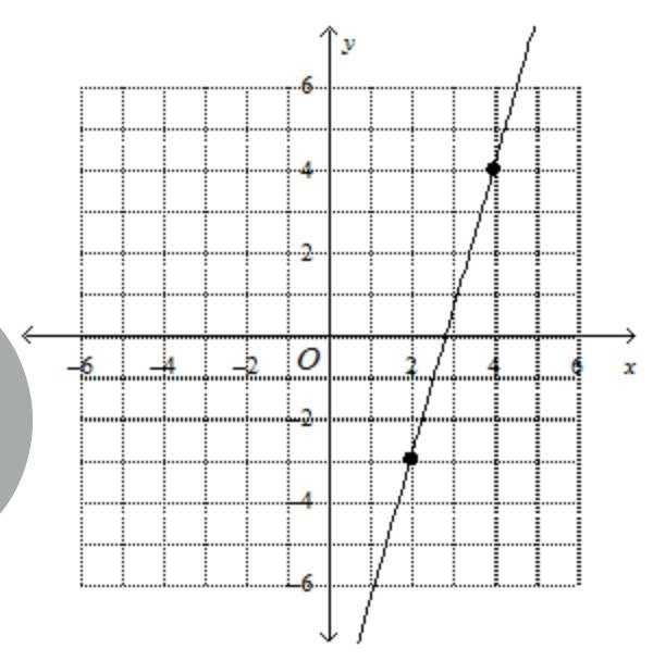 PLZ HELP!!!! Find the slope of the line. A. –two-sevenths B. –start fraction 7 over-example-1