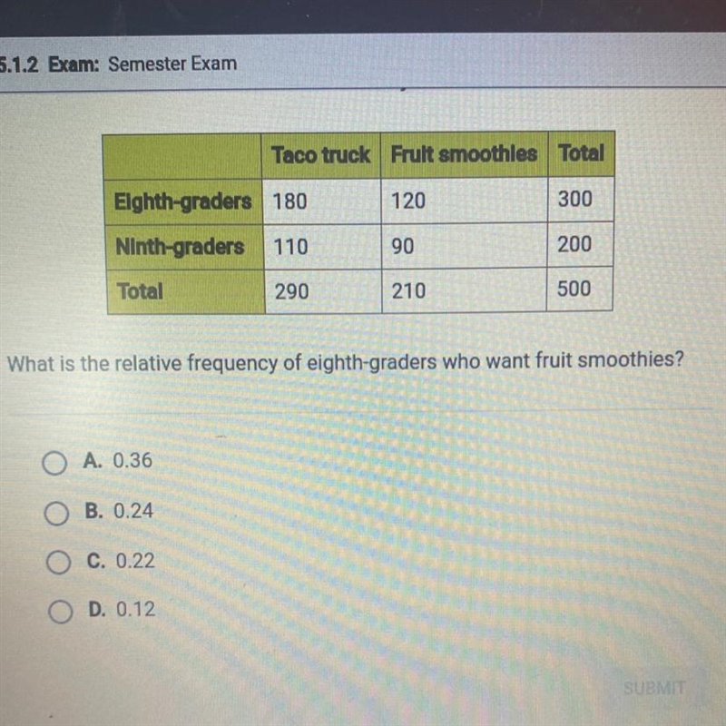 Dana is planning the school picnic and needs to decide what food vendor to use. She-example-1