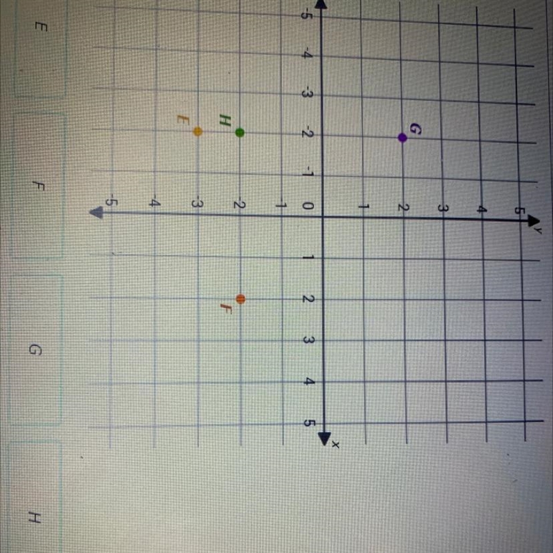 Which point has coordinates (-2, -2) ? Please help ASAP !!! I will give 30 points-example-1