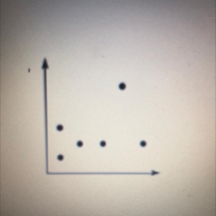 2. Function or Not? Function Not-example-1