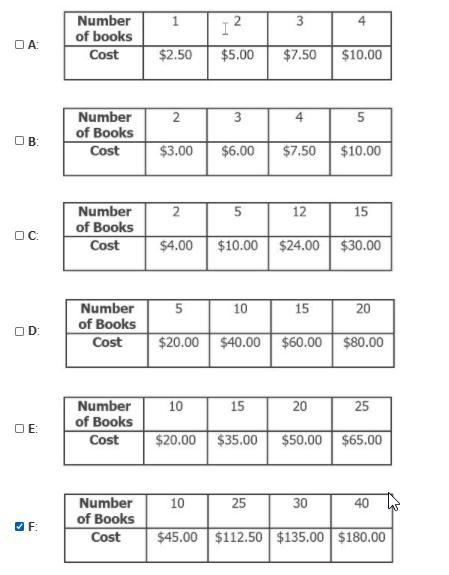 Identify four tables that show a proportional relationship. Giving correct answer-example-1