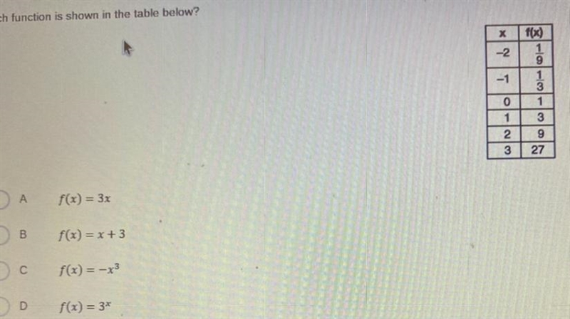 Which function is shown in the table? (see image)-example-1