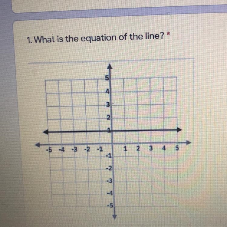 1. What is the equation of the line?*-example-1