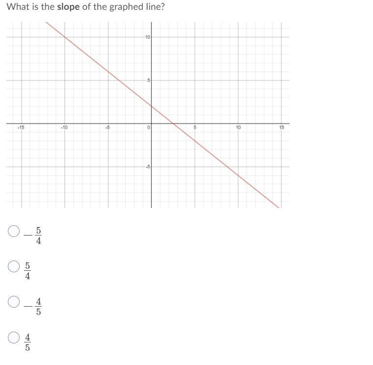 Can someone help me find the slope thanks-example-1