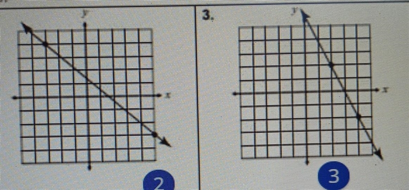 Can someone help me with this? I just need help understanding it.​-example-1