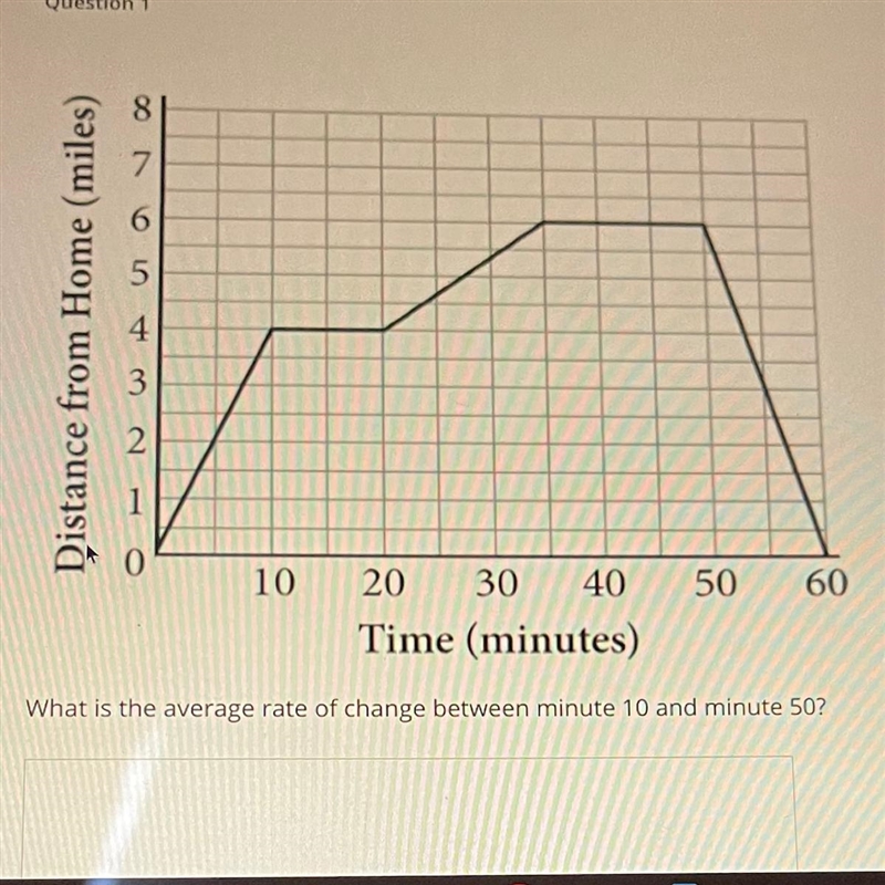 What is the rate of change-example-1