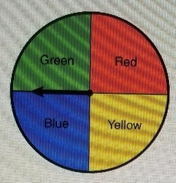 Green Red Blue Yellow Event A: lands on yellow. Event B: lands on green. Events A-example-1