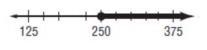 Which of the following inequalities represent the number line below?-example-1