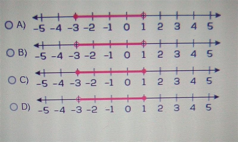 Help please!!!!!!? Which graph represents the solutions to -3 ≤ x < 1? ​-example-1