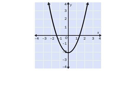 9. Identify the vertex of the graph. Tell whether it is a minimum or maximum. A. (0, –2); minimum-example-1