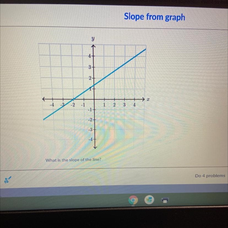 What is the slope of this line-example-1