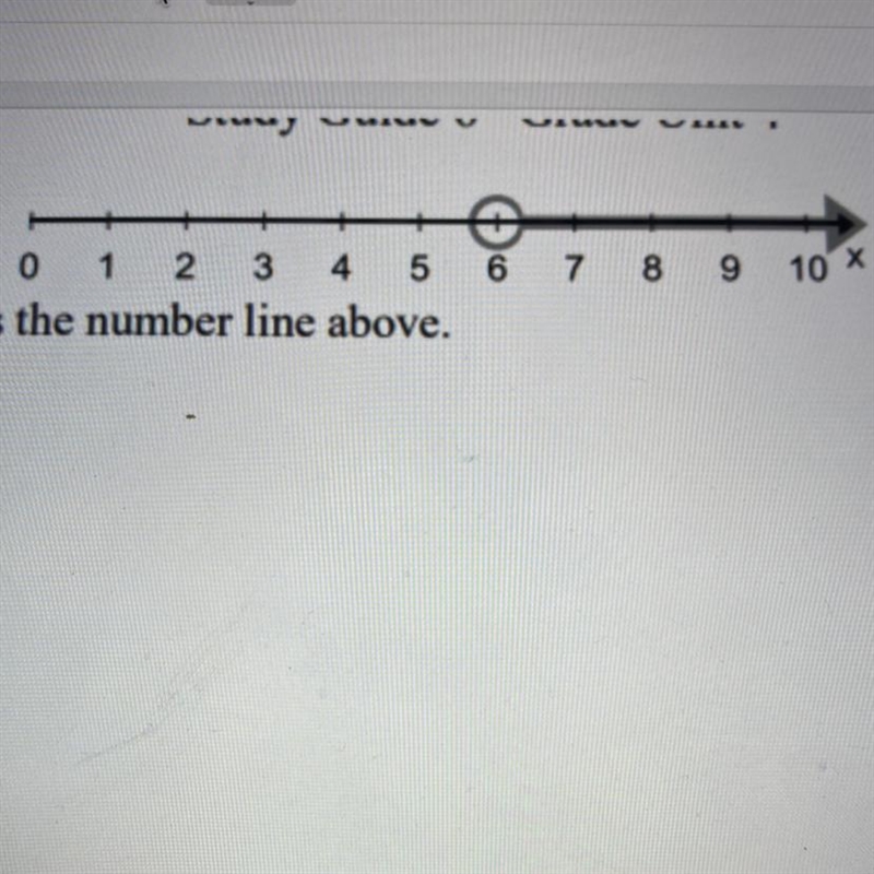 Write an inequality that describes the number line above.-example-1