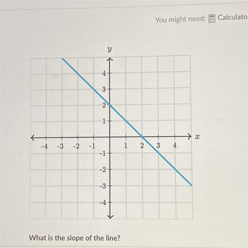 У 4 3 2 1 1 -4 -3 -2 -1 1 1 2 3 4 -1 -2 -3 -4 What is the slope of the line?-example-1