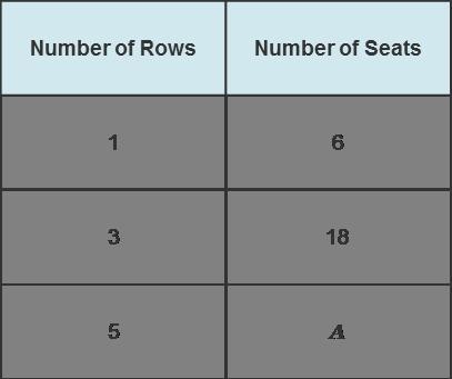 A 2-column table with 3 rows. Column 1 is labeled Number of Rows with entries 1, 3, 5. Column-example-1