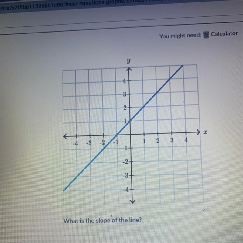 Y 3 2 c -4 -3 -2 -1 -1+ 1 2 3 4 -2+ -3+ -4+ 41 What is the slope of the line?-example-1