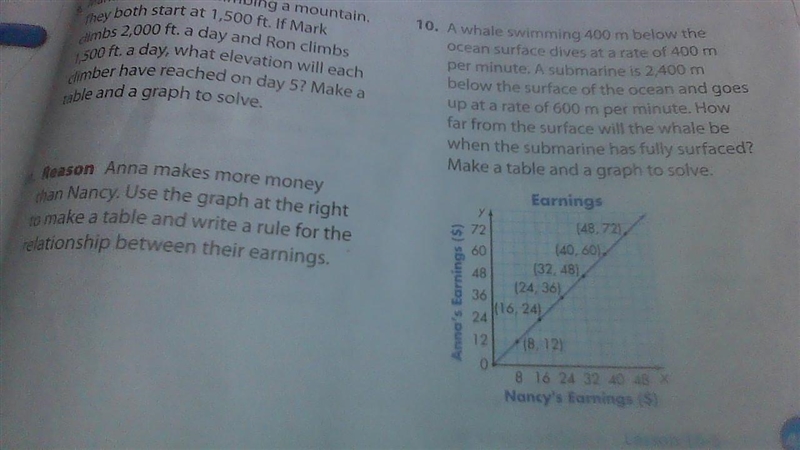 Anna makes more money than Nancy use the graph at the right to make a table and write-example-1