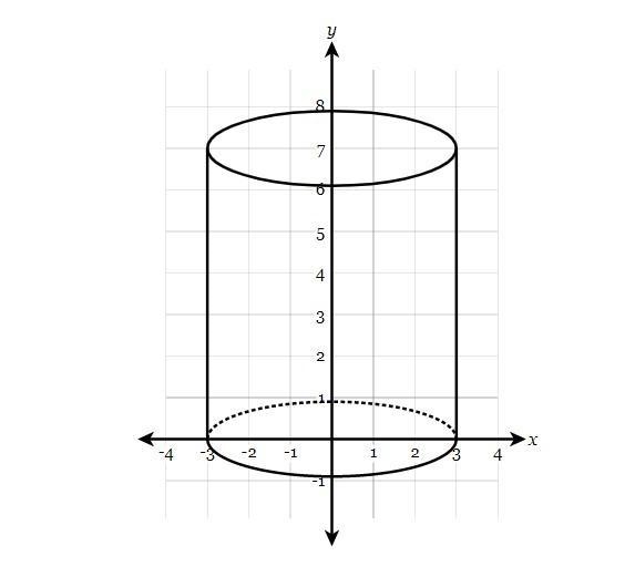 What is the surface area of the cylinder with height 7 cm and radius 3 cm? Round your-example-1