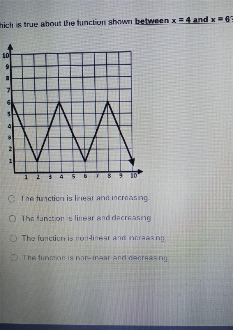 PLXXZZ HELPPP.. which is true about the function shown between x=4 and x=6​-example-1