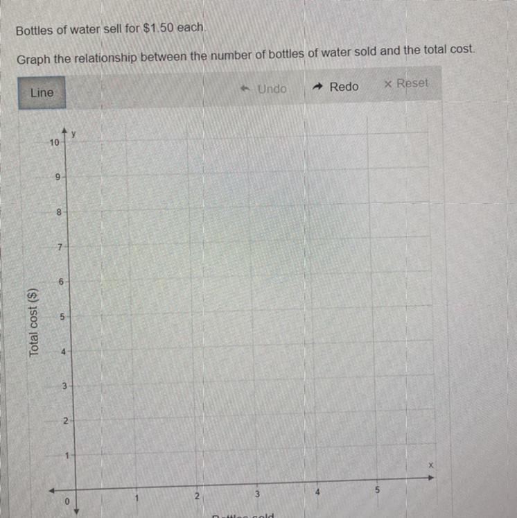 Bottles of water sell for $1.50 each. Graph the relationship between the number of-example-1