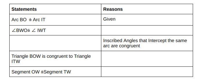 Fill in the 2-column proof: In the BOWTIE diagram, given circle E , arc BO ⩭ arc IT-example-2