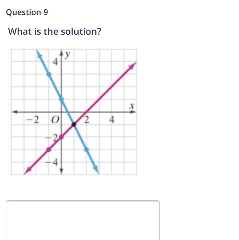 What is the solution? (Look at picture)-example-1