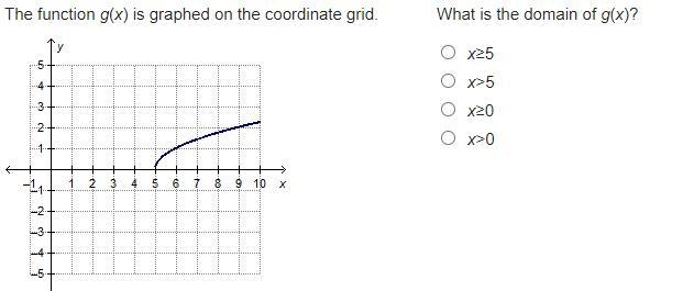 The function g(x) is graphed on the coordinate grid. What is the domain of g(x)?-example-1