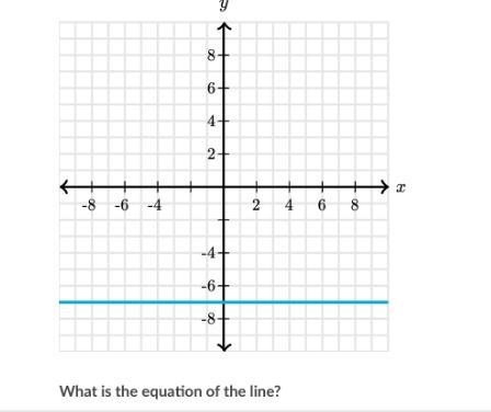 What is the equation for the line shown on this graph?-example-1