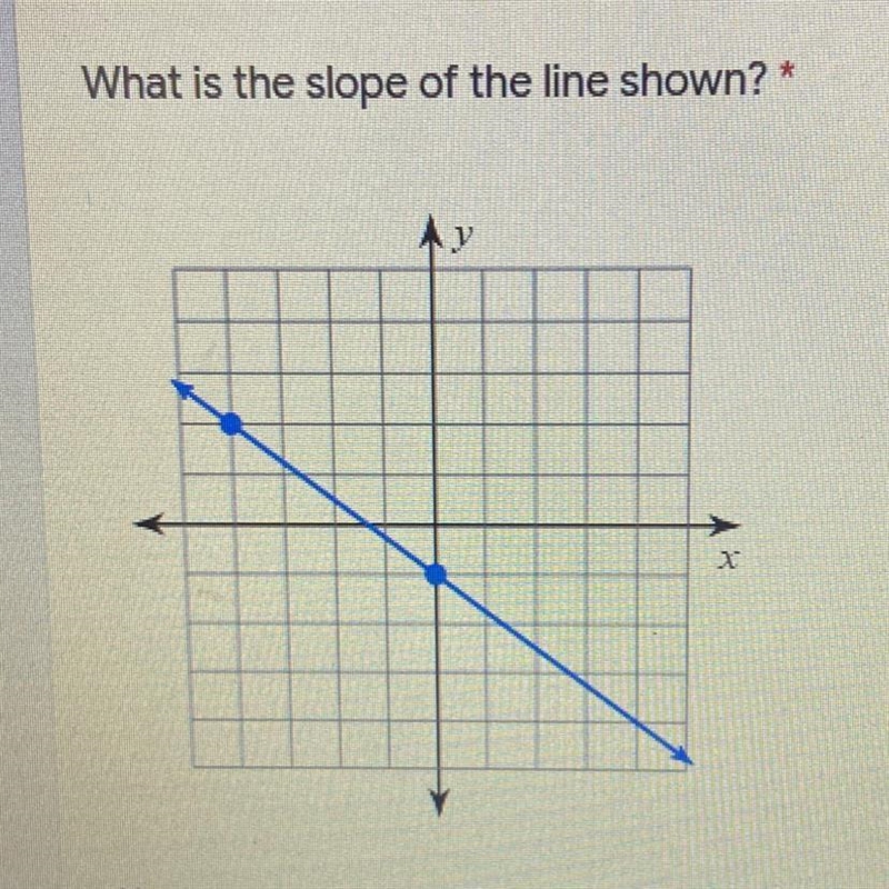 What is the slope of the line shown? *-example-1