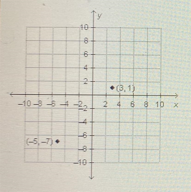 HURRY!! What is the solution to the system of equations? O(-6,4 O 0,-1) O 0,-2) O-example-1