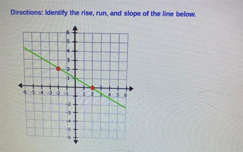 Directions: Identify the rise, run, and slope of the line below.-example-1