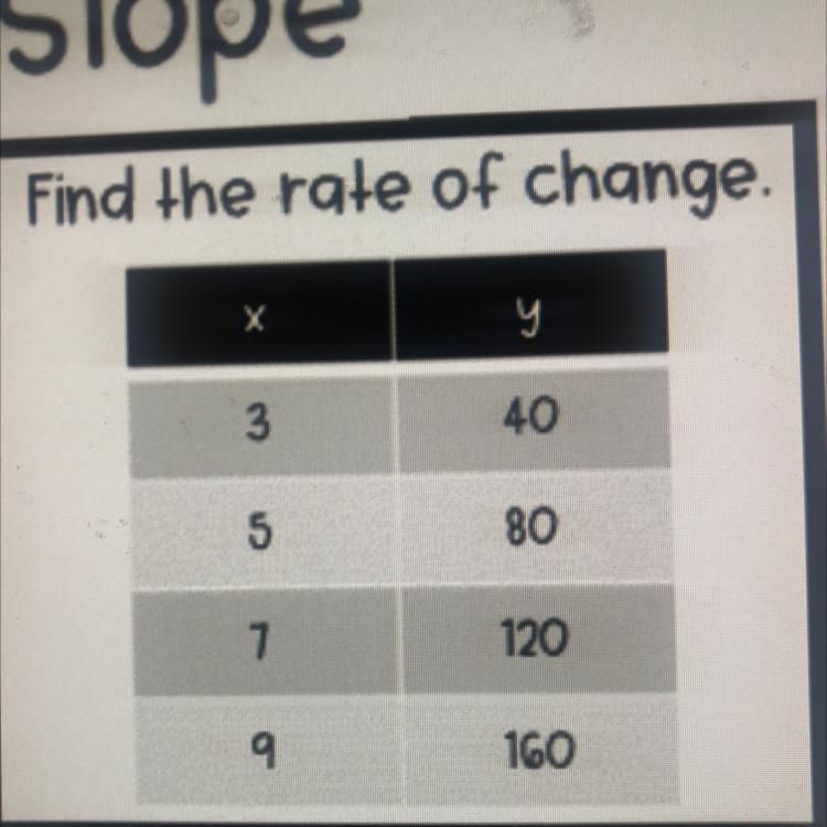 Find the rate of change-example-1