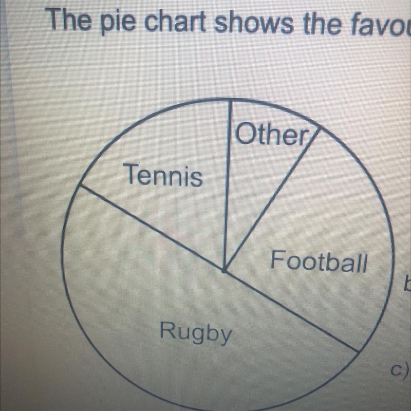 The ple chart shows the favourite sports of a group of students, For each statement-example-1