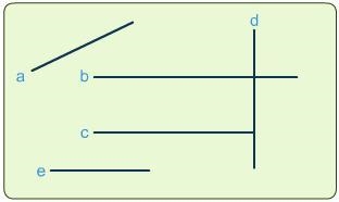 Type the correct answer in the box. Given : b ┴ d c || b b || e What line is perpendicular-example-1