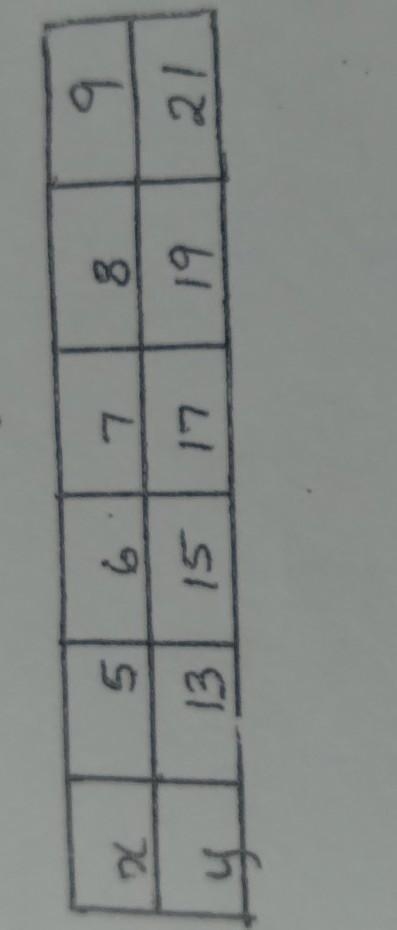 describe the rule that describes the relationship between the numbers in the top row-example-1