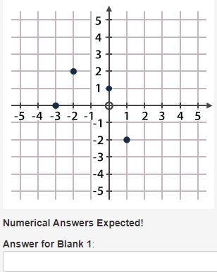 Use the graph to fill in the blank with the correct number. f(0) = ________-example-1