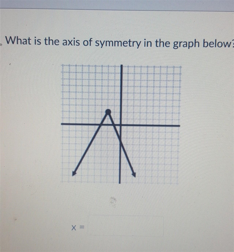 PLEASE NEED HELP ASAP need help on figuring out axis of symmetry thank you so much-example-1