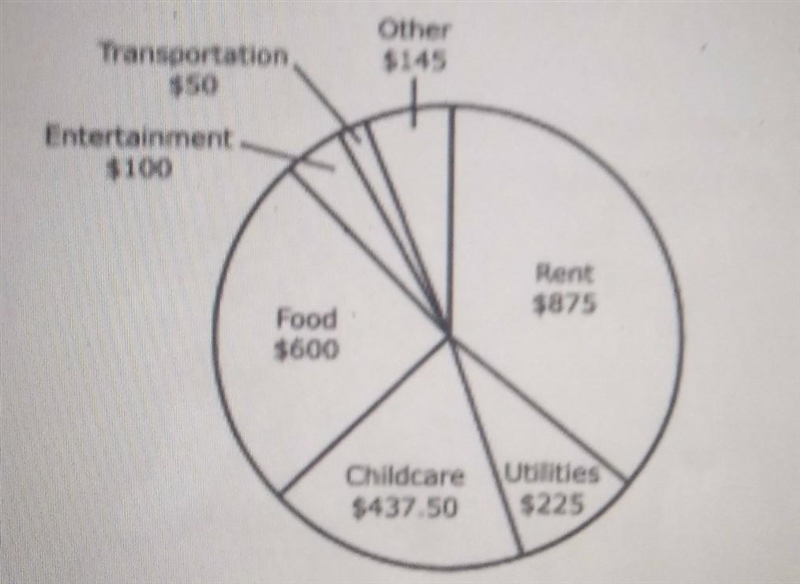 If one adult works 4 weeks per month at 40 hours per week, what is the minimum hourly-example-1