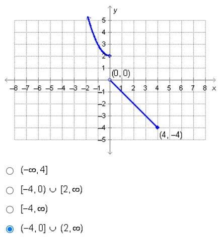 The graph below is an example of which type of function? On a coordinate plane, a-example-1